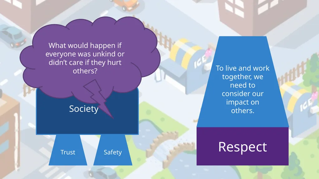 What is… Respect? TalkingTreeBooks.com © 2021, - slide 12 of 14