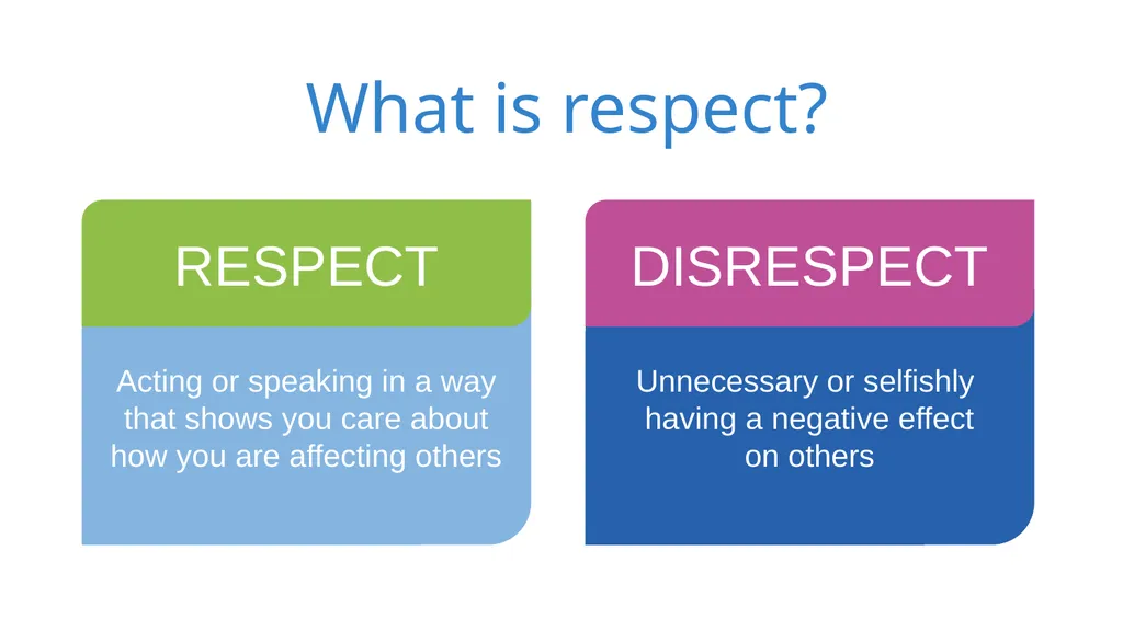 What is… Respect? TalkingTreeBooks.com © 2021, - slide 4 of 14