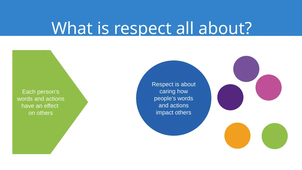 What is… Respect? TalkingTreeBooks.com © 2021, - slide 2 of 14