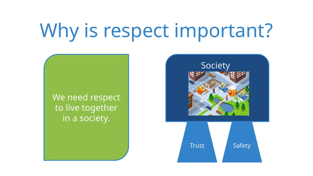 What is… Respect? TalkingTreeBooks.com © 2021, - slide 11 of 14
