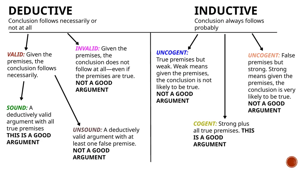 logic THE SCIENCE OF REASONING People use - slide 96 of 124