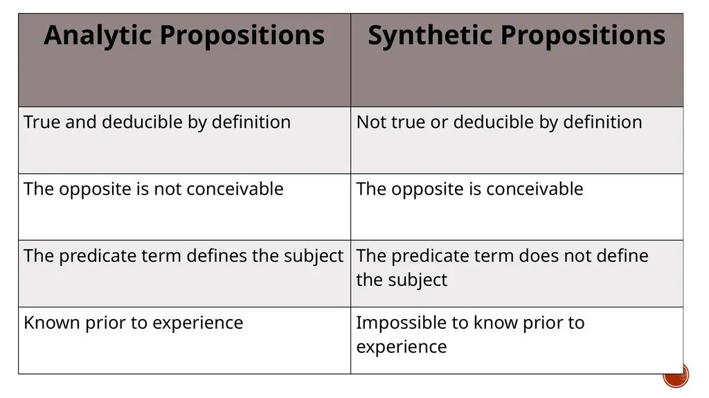 logic THE SCIENCE OF REASONING People use - slide 28 of 124