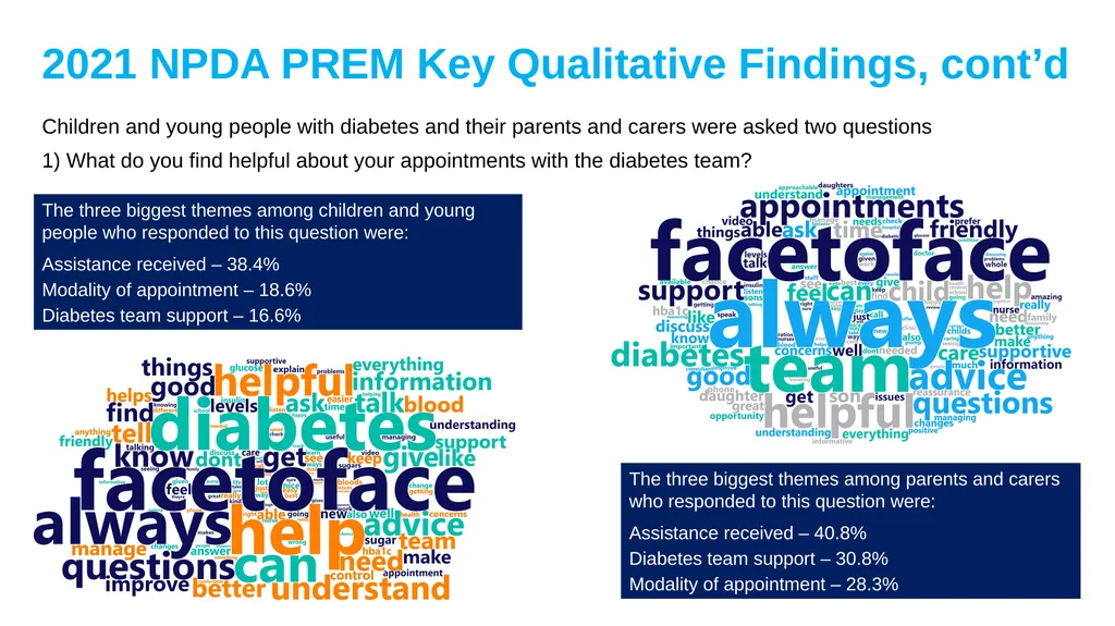 This slide deck has been designed to be customised - slide 7 of 21