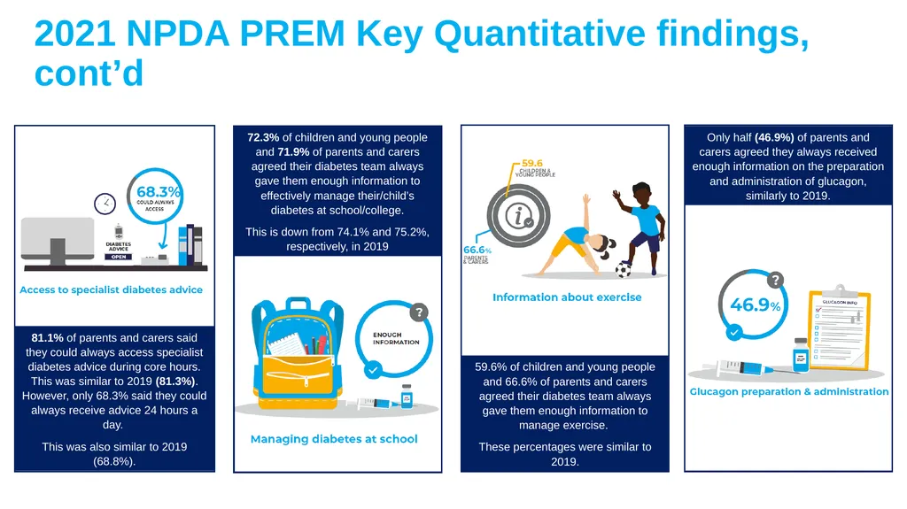 This slide deck has been designed to be customised - slide 6 of 21
