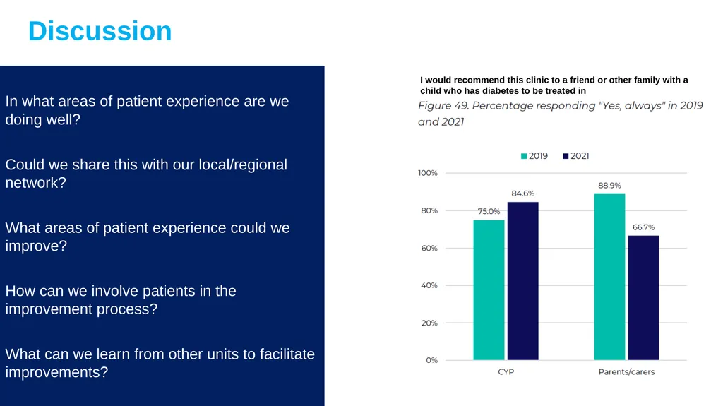 This slide deck has been designed to be customised - slide 17 of 21