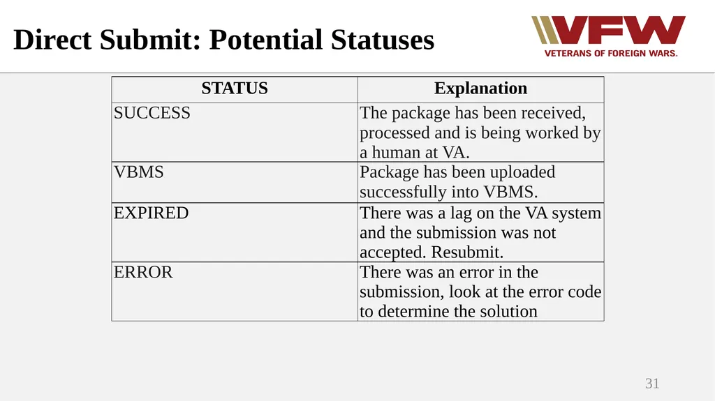 Using Electronic Submission Systems Lesson Plan - slide 31 of 50