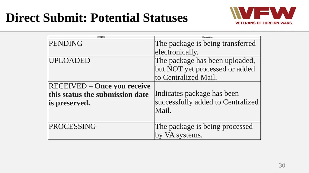 Using Electronic Submission Systems Lesson Plan - slide 30 of 50