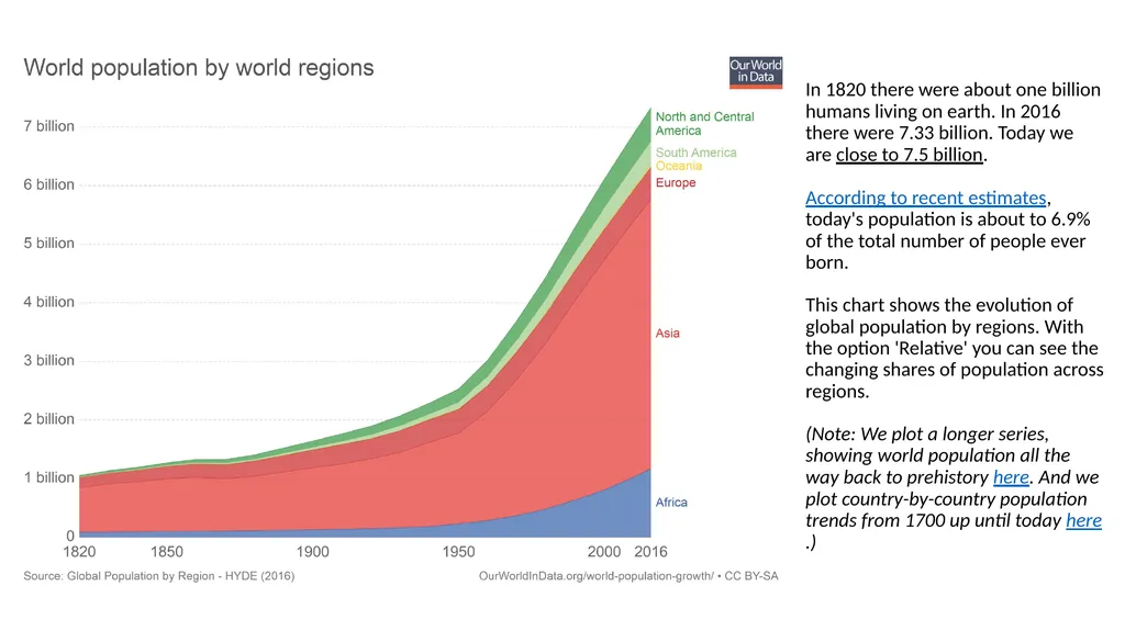 Outline How many people live around the world - slide 3 of 29