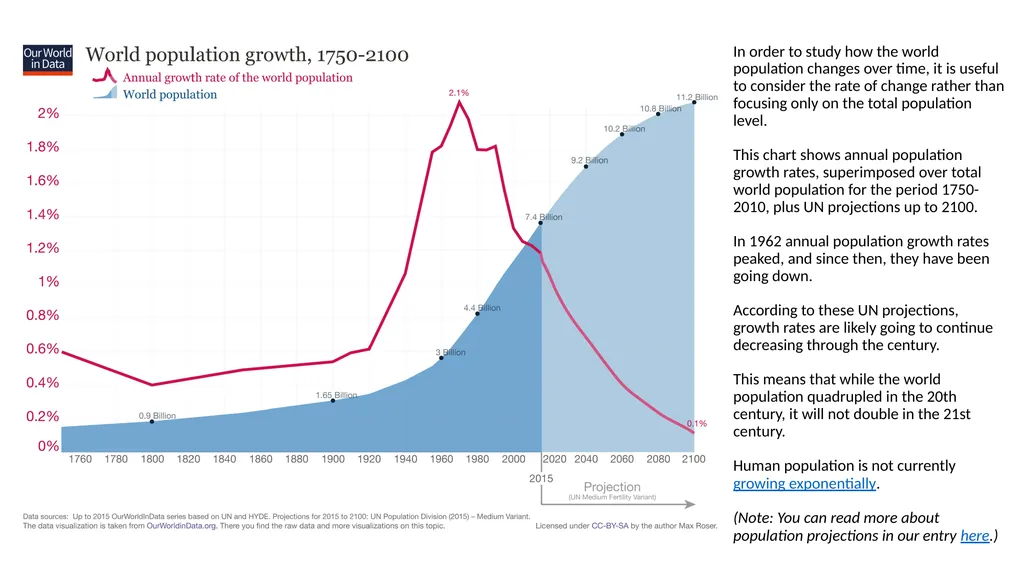 Outline How many people live around the world - slide 7 of 29