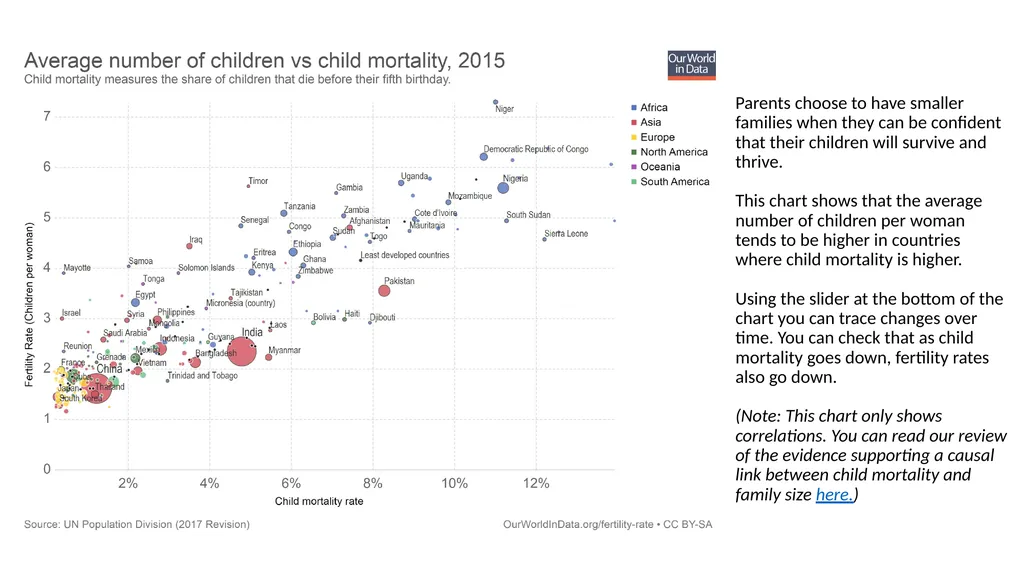 Outline How many people live around the world - slide 18 of 29