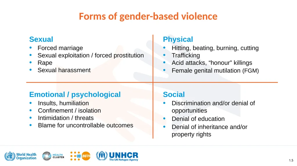 Clinical management of rape and intimate partner - slide 5 of 26