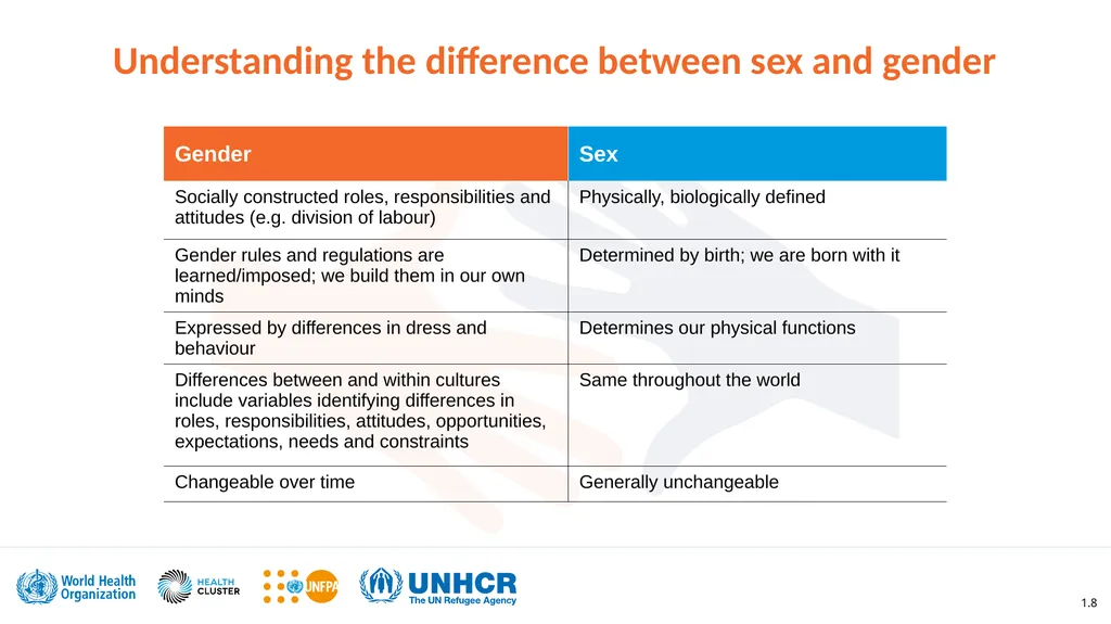 Clinical management of rape and intimate partner - slide 8 of 26