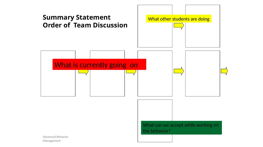 Competing Behaviors Pathways and Behavior Support - slide 10 of 64