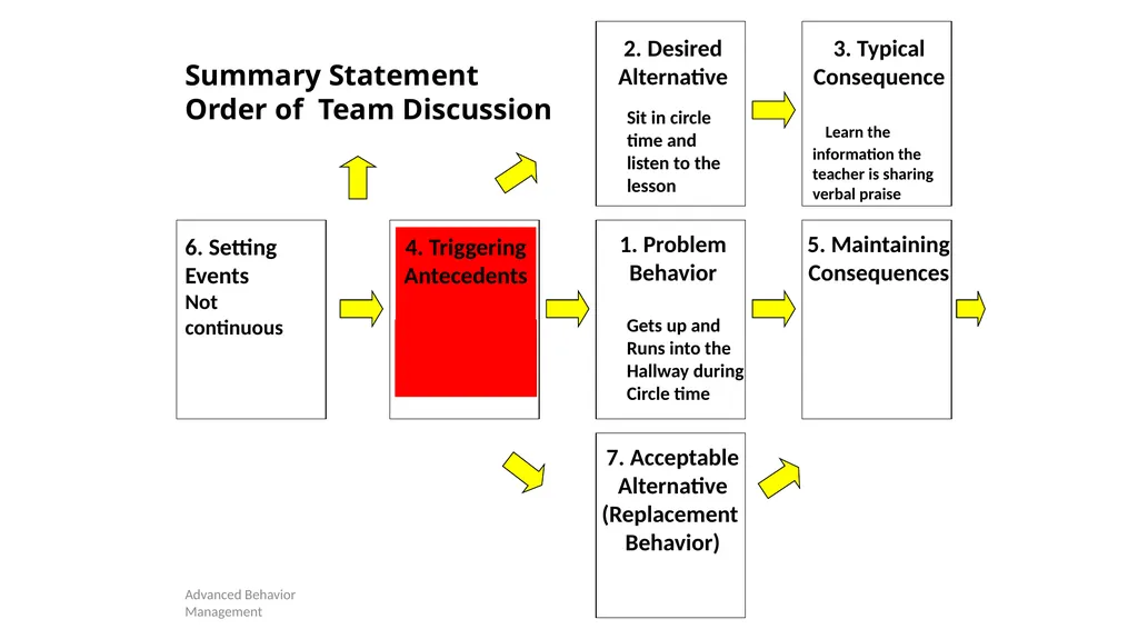 Competing Behaviors Pathways and Behavior Support - slide 26 of 64
