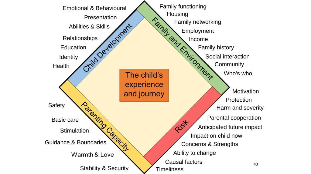 Welcome​ to Safeguarding Children Level 1 session - slide 43 of 45