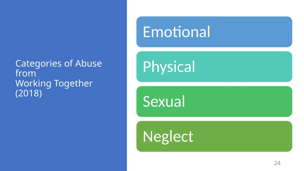 Welcome​ to Safeguarding Children Level 1 session - slide 24 of 45