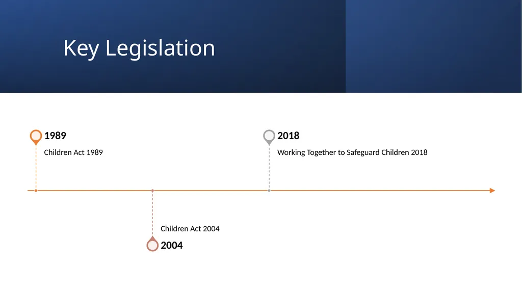 Welcome​ to Safeguarding Children Level 1 session - slide 11 of 45