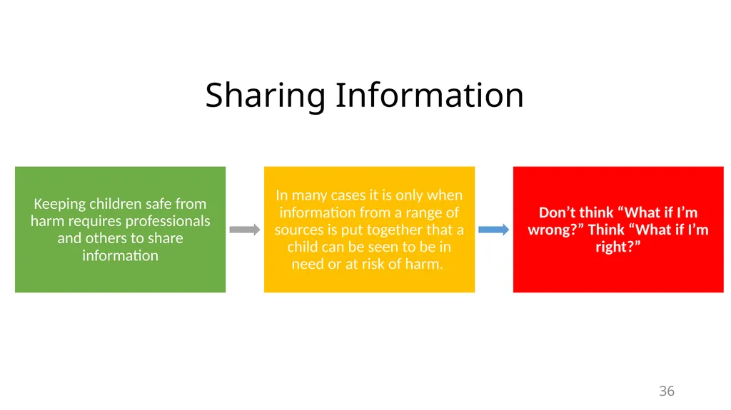 Welcome​ to Safeguarding Children Level 1 session - slide 36 of 45