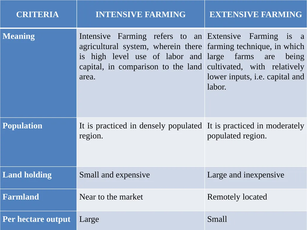 UNIT-01 (LIVESTOCK BASED LIVELIHOODS AND THEIR - slide 8 of 8