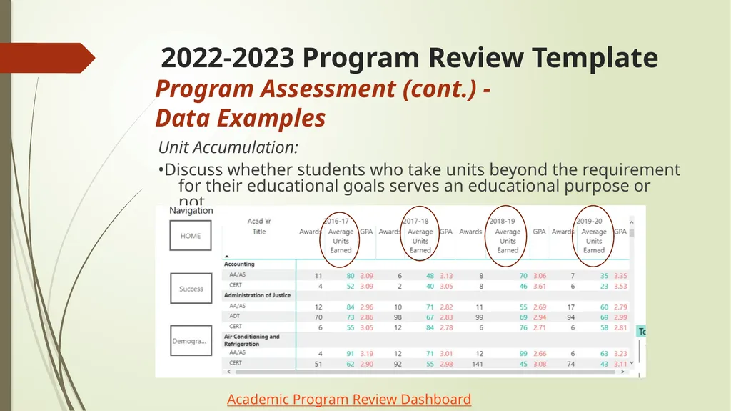 2022-2023 Program Review El Camino College - slide 20 of 39