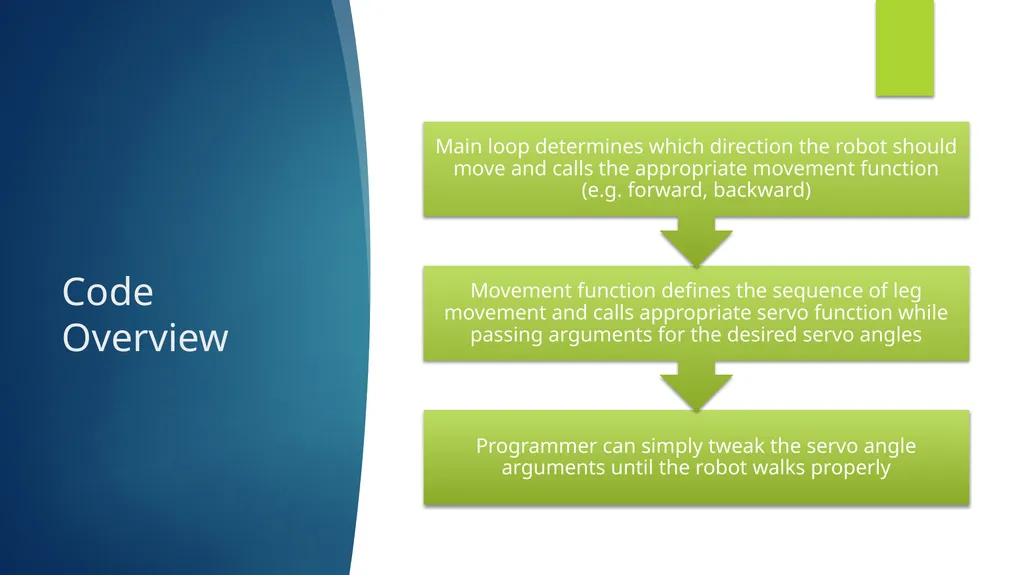 Keith Combs, Yash gujarati, Pedro urbina ROBO 380: - slide 6 of 19