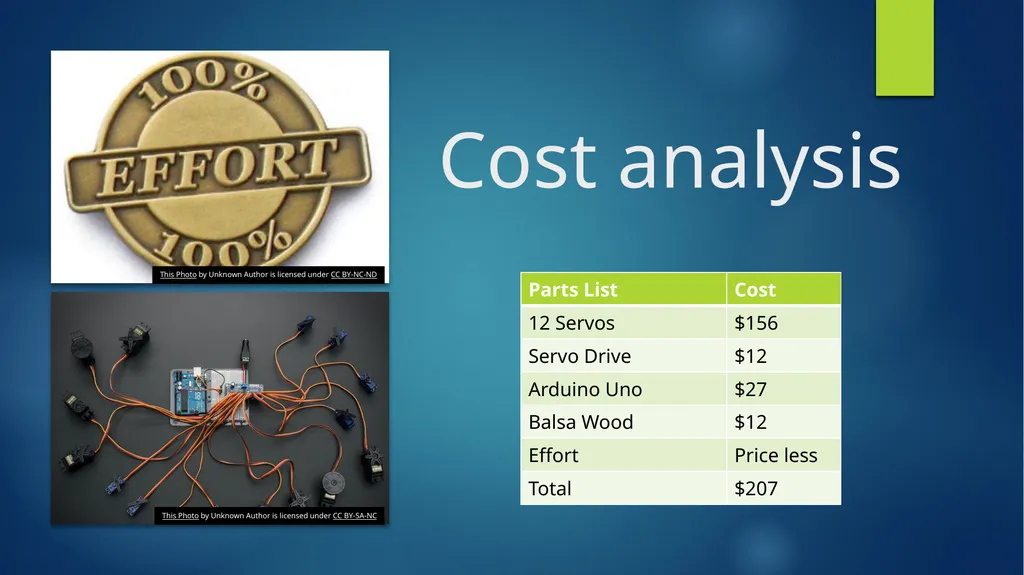 Keith Combs, Yash gujarati, Pedro urbina ROBO 380: - slide 17 of 19