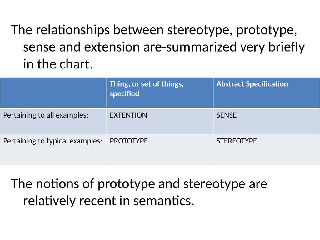 Unit 9 – Sense Properties and Stereotypes - slide 26 of 28