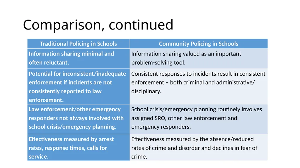 School-Law Enforcement Partnerships Module I. - slide 7 of 67