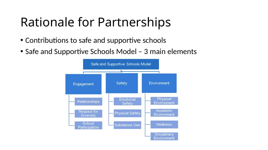 School-Law Enforcement Partnerships Module I. - slide 8 of 67
