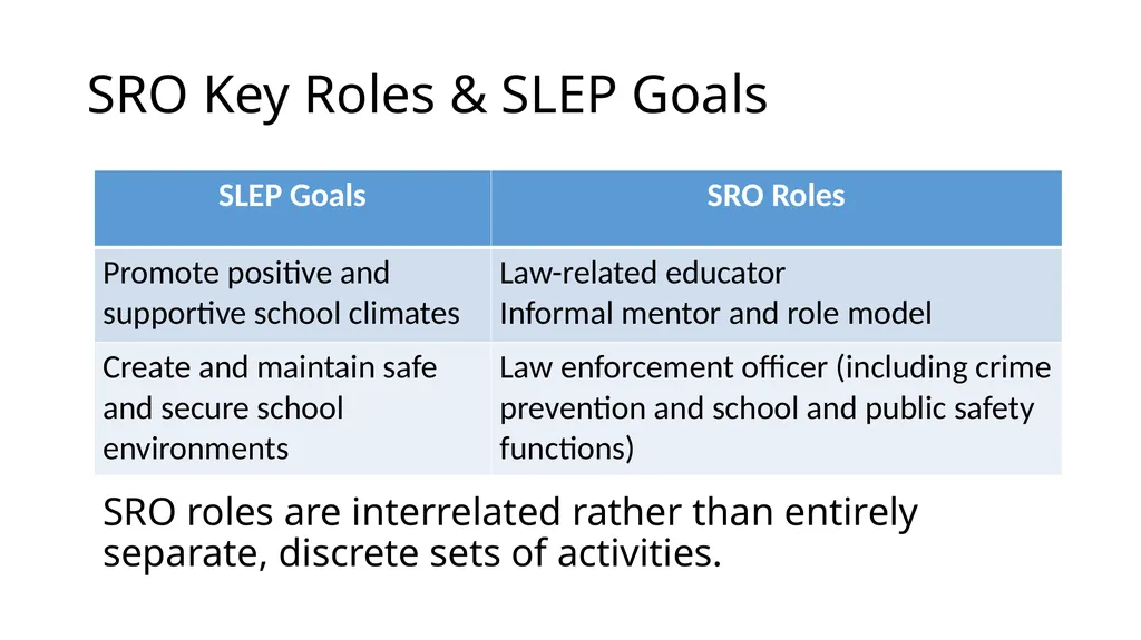 School-Law Enforcement Partnerships Module I. - slide 46 of 67