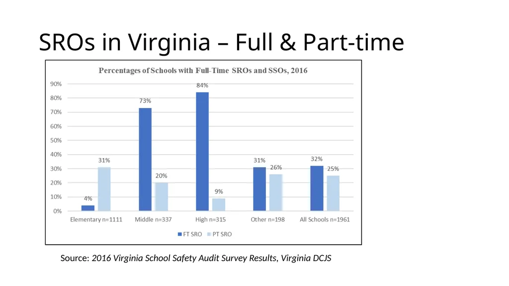 School-Law Enforcement Partnerships Module I. - slide 4 of 67