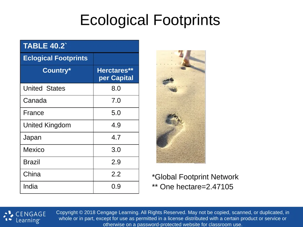 Biology Concepts & Applications 10 Edition Chapter - slide 46 of 48