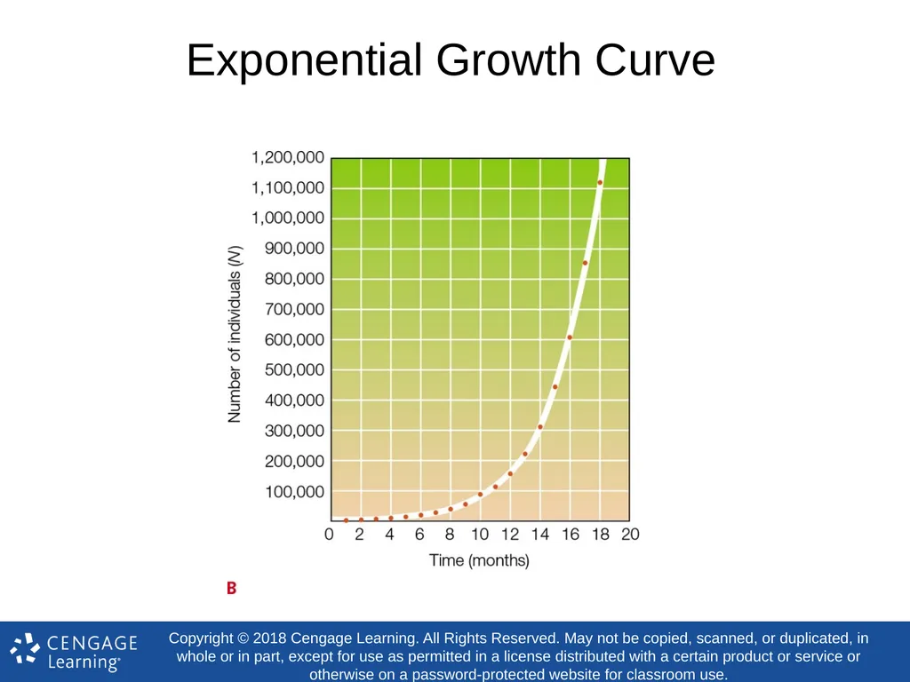 Biology Concepts & Applications 10 Edition Chapter - slide 14 of 48