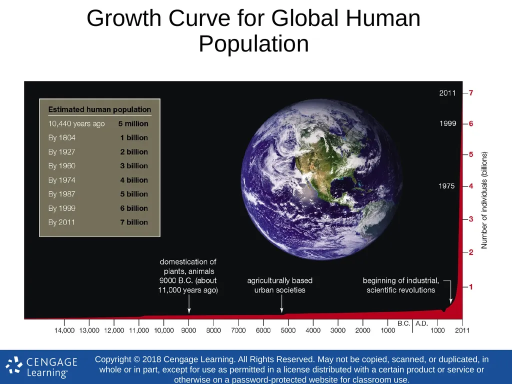 Biology Concepts & Applications 10 Edition Chapter - slide 38 of 48