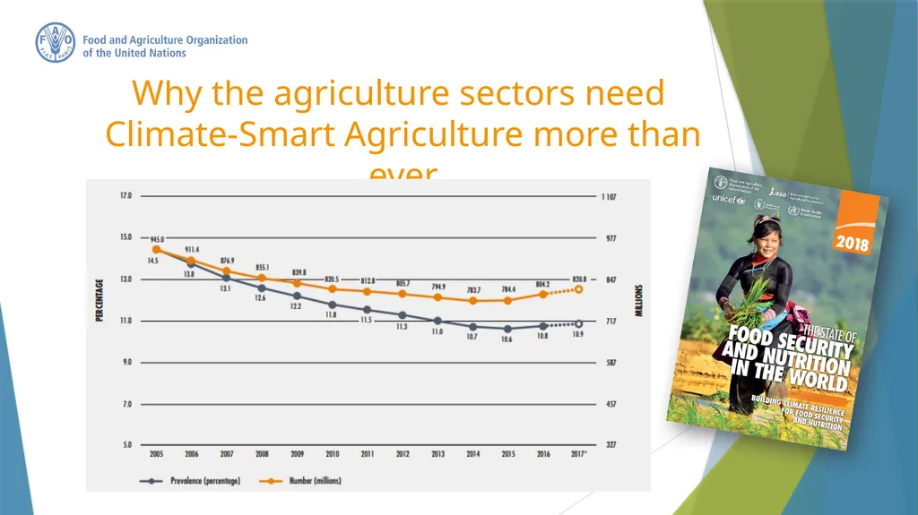 Climate-Smart Agriculture Federica Matteoli - slide 2 of 17