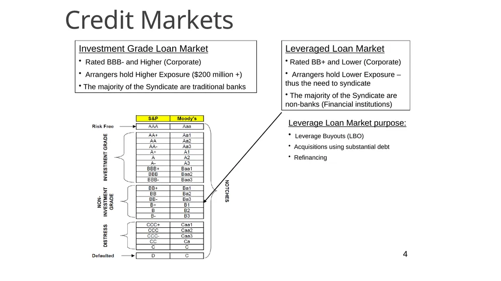 Credit and Banking Professor Chris Droussiotis - slide 5 of 28