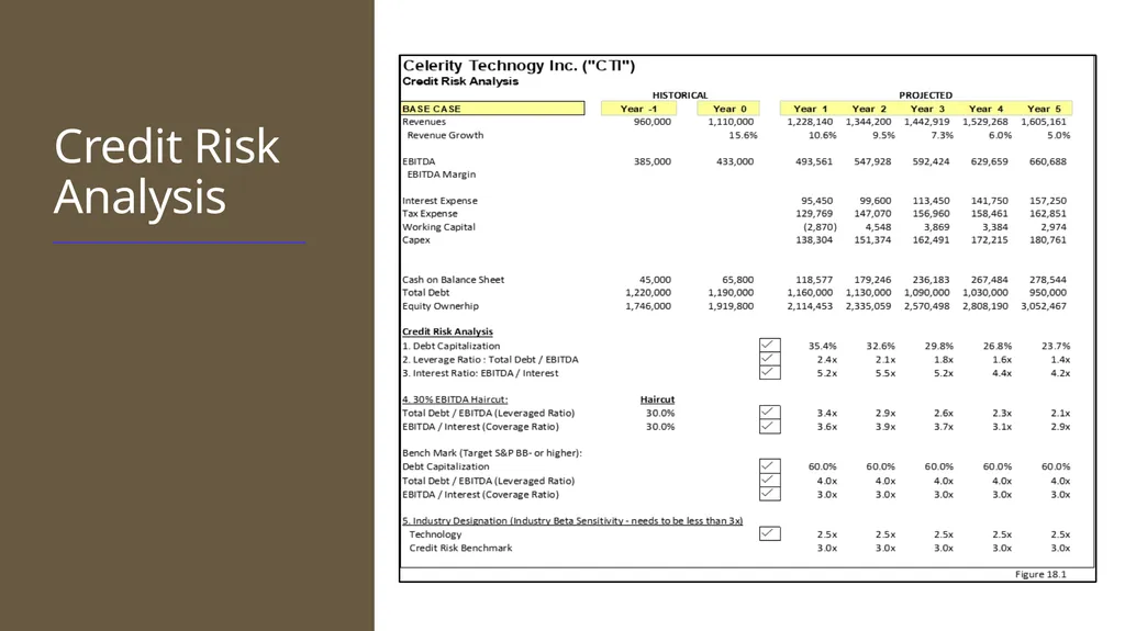 Credit and Banking Professor Chris Droussiotis - slide 18 of 28