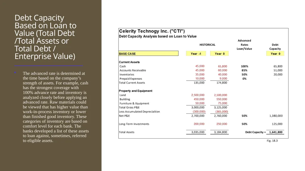 Credit and Banking Professor Chris Droussiotis - slide 23 of 28