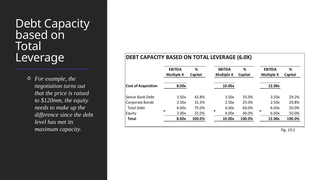 Credit and Banking Professor Chris Droussiotis - slide 21 of 28
