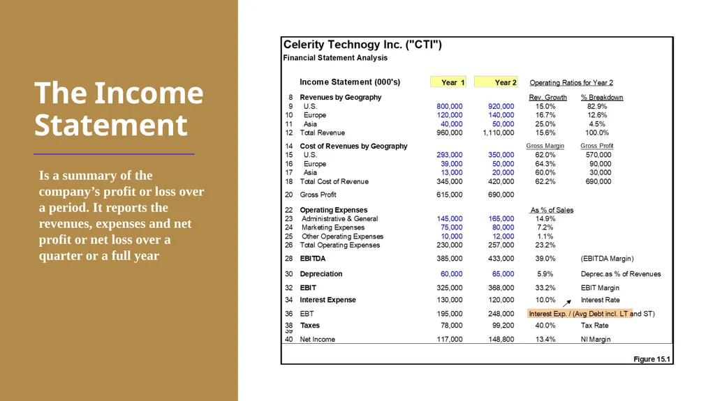 Credit and Banking Professor Chris Droussiotis - slide 11 of 28
