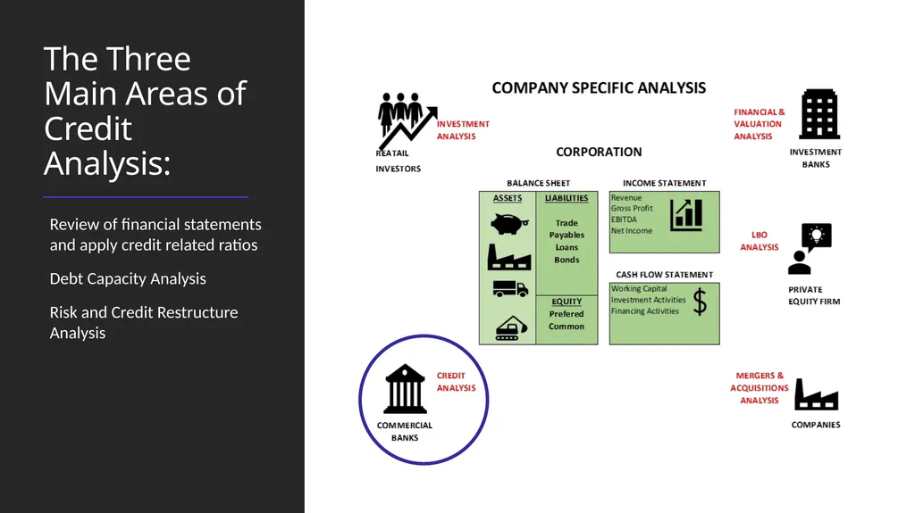 Credit and Banking Professor Chris Droussiotis - slide 8 of 28