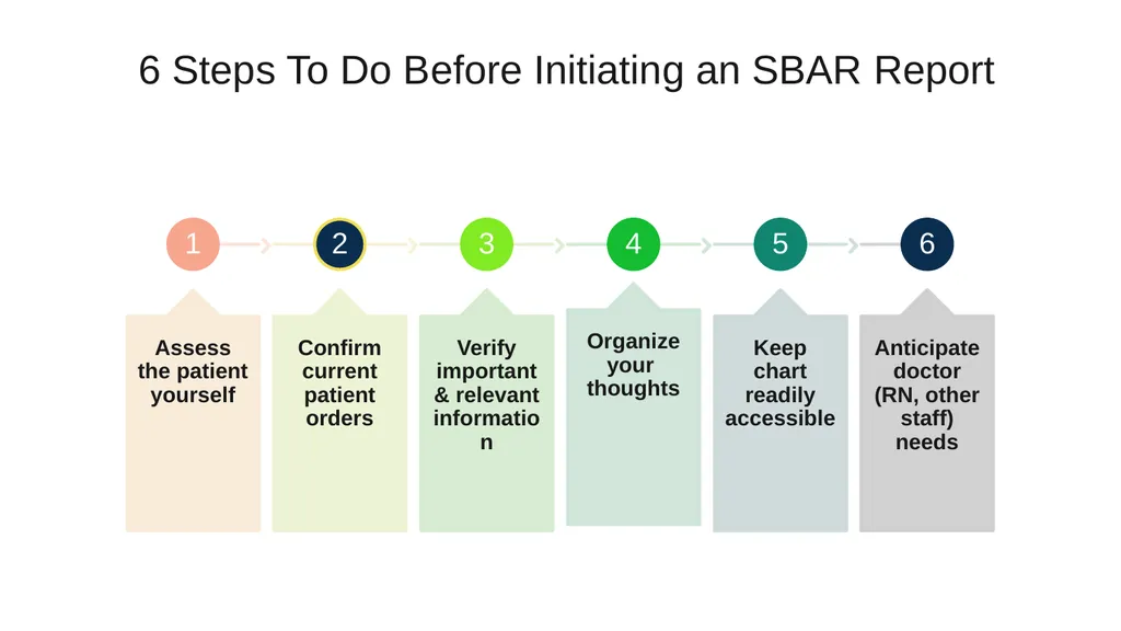 Using the SBAR Technique for Effective - slide 14 of 17