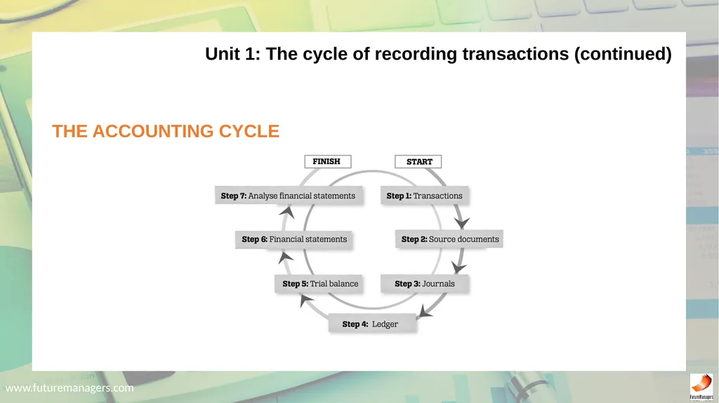 Economic and Management Sciences NQF1 Chapter 1: - slide 120 of 212
