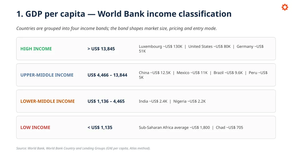 Key Economic Indicators How economies are - slide 8 of 32