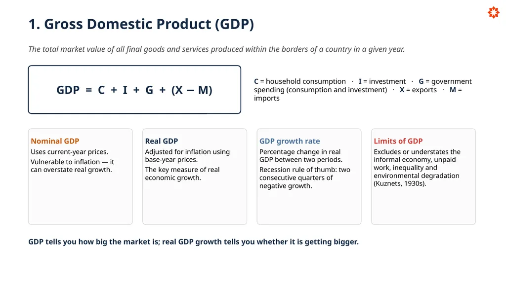 Key Economic Indicators How economies are - slide 6 of 32