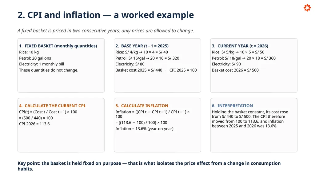 Key Economic Indicators How economies are - slide 11 of 32