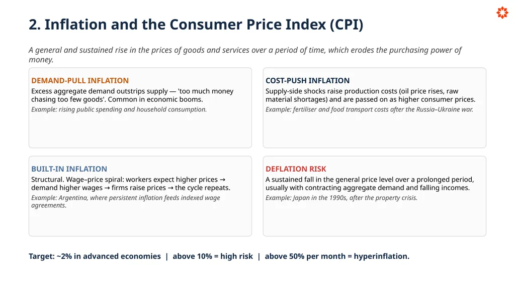 Key Economic Indicators How economies are - slide 9 of 32