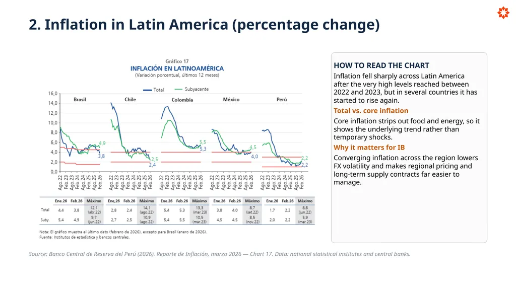 Key Economic Indicators How economies are - slide 12 of 32