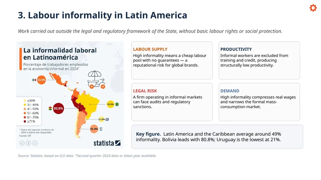 Key Economic Indicators How economies are - slide 18 of 32