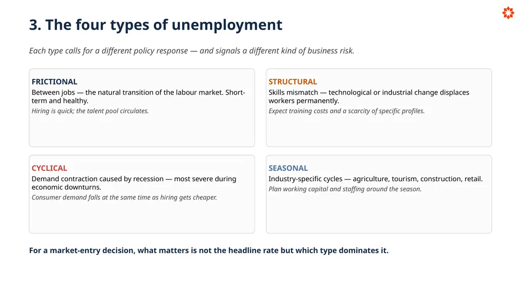 Key Economic Indicators How economies are - slide 14 of 32